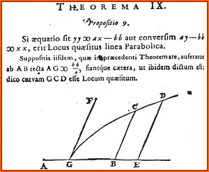 Image of Theorem IX from From Schooten's Latin edition of Descartes